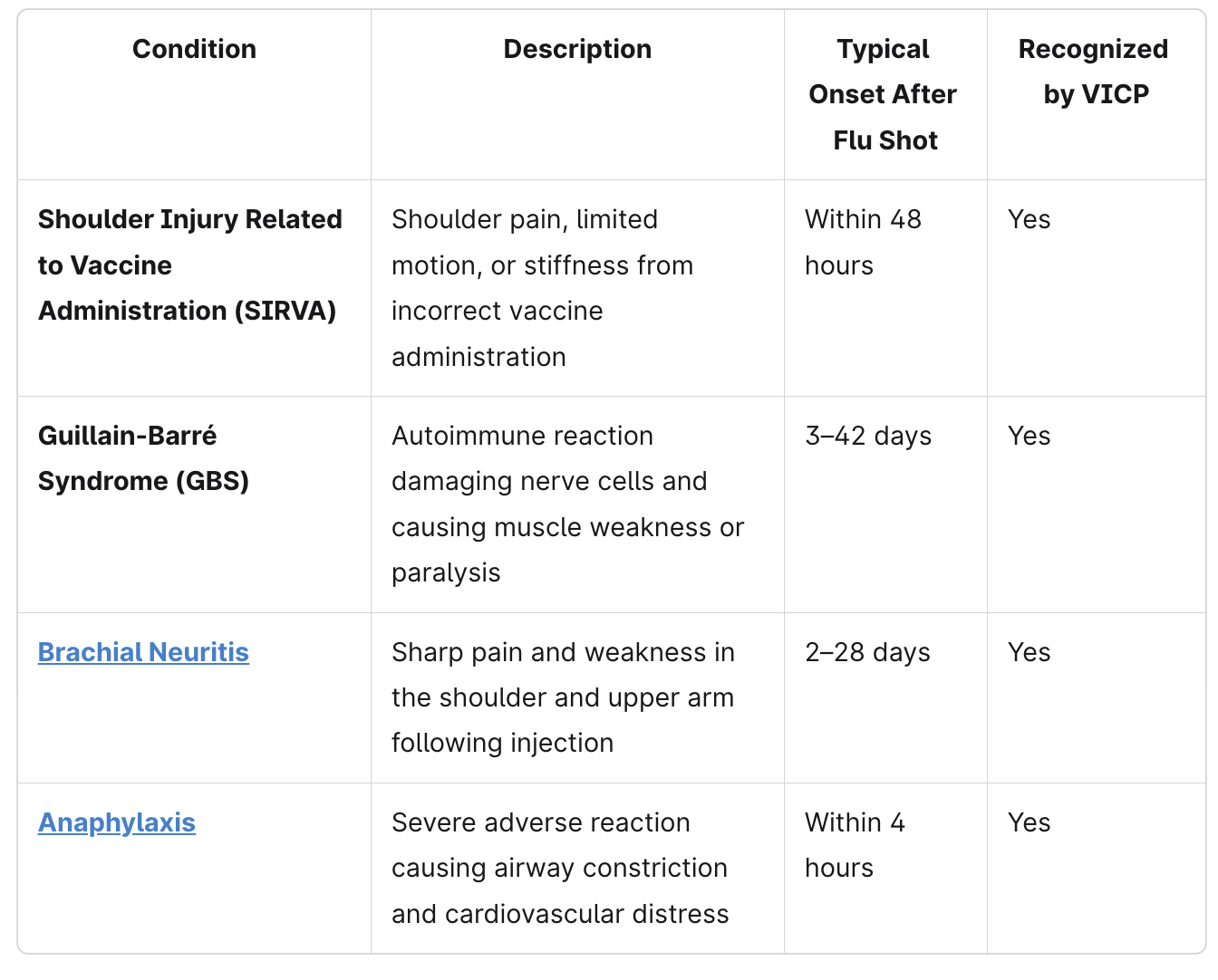My Vaccine Lawyer, Flu Shot Injury Lawyer