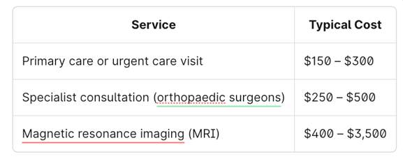 SIRVA imaging requirements