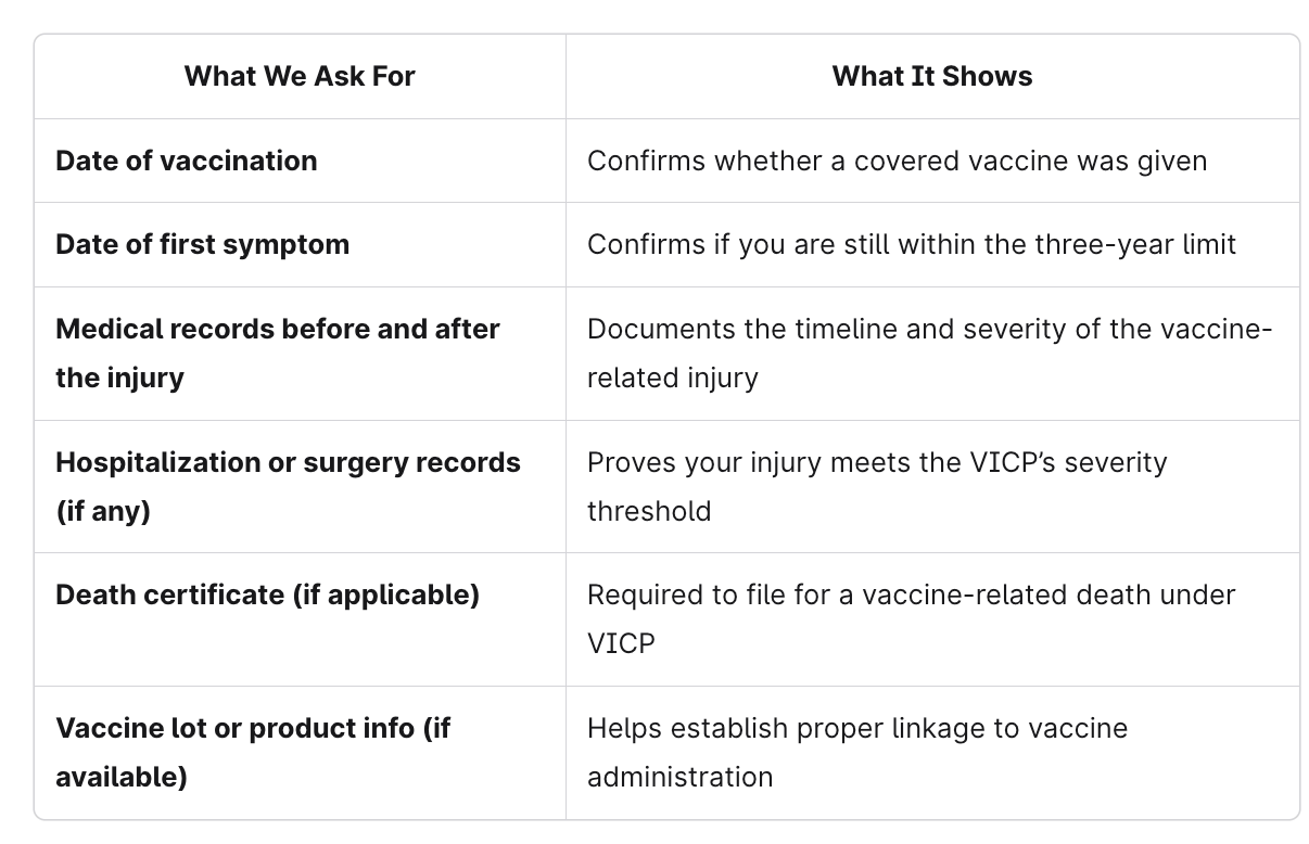 Vaccination injury requirements chart 2026