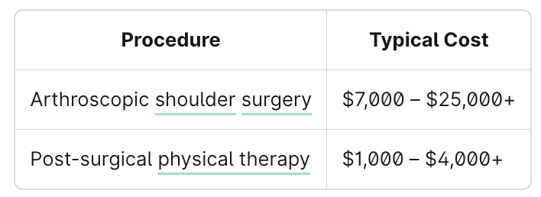 surgery for sirva injury
