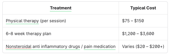 treatment and pt for sirva