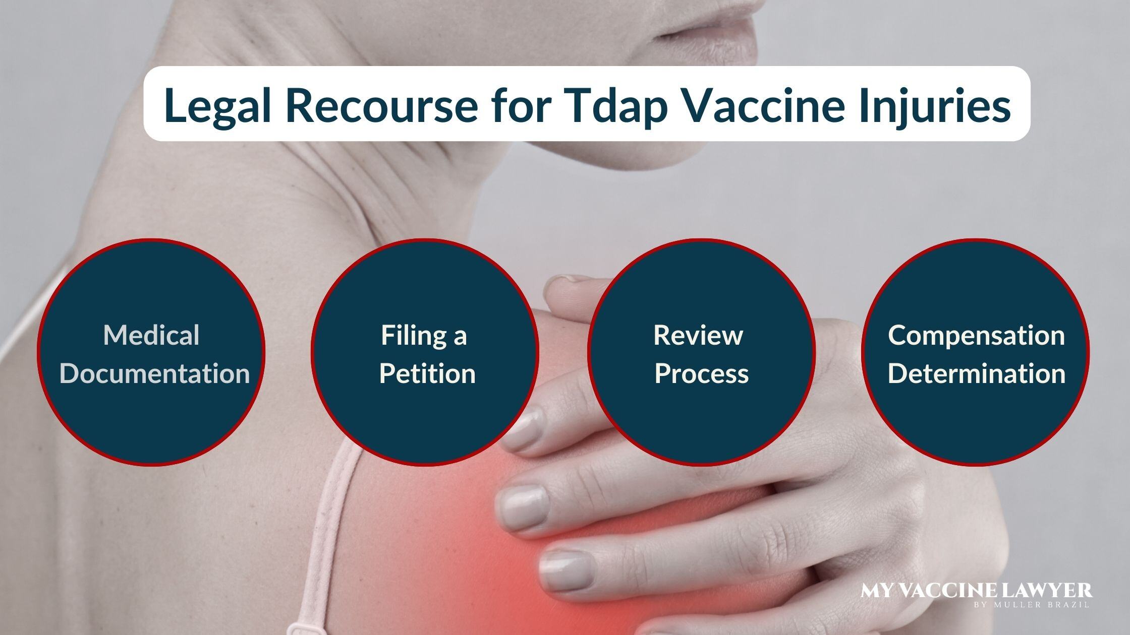 Shoulder Pain from Tdap Shot